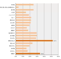 図表4