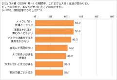 コロナ禍で気づいたことは？