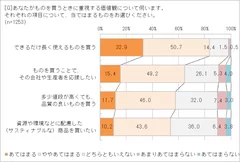 ものを買うとき気にすることは？