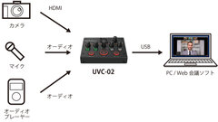 『UVC-02』の接続例