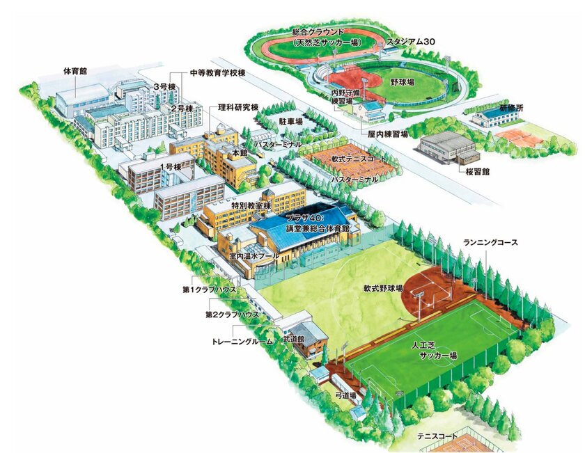 Y&I Groupのコンサルティングにより、佐野日本大学高等学校の設備導入