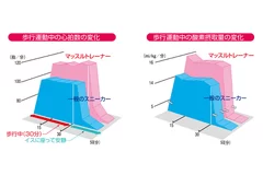 メーカー委託試験