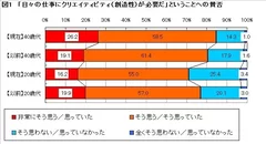 図1