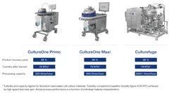 バイオ製薬プロセス向け製品ラインナップ