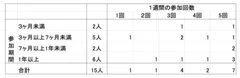 参加状況