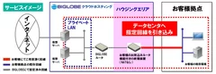 サービスイメージ