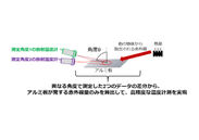 差分方式による計測の活用例