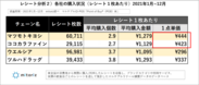 レシート分析２