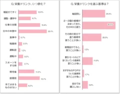 栄養ドリンクいつ飲む？／選ぶ基準は？