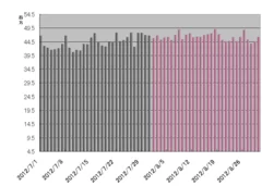 図1．ツイート件数推移＜8月18日 歴代1位＞