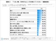 図表２