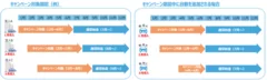 キャンペーンの対象期間