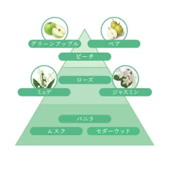 エリー 香調イメージ(1)