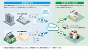 遠隔監視システムイメージ図