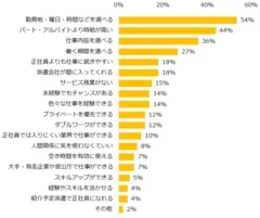 派遣で働くメリットは何ですか？（複数回答可）