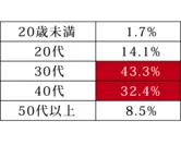 アンケート結果引用