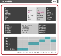 顔認識での情報