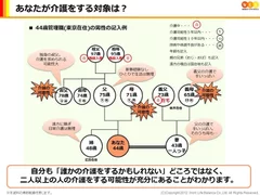 【家系図シート(記入例)】