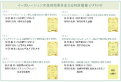 イーポレーションの美容効果を支える特許情報