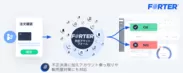 不正検知サービス「Forter（フォーター）」について