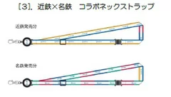 近鉄×名鉄 コラボネックストラップ