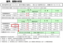 厚生労働省発表資料：社会的養護の現状より