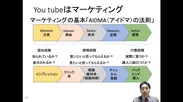 eラーニング「YouTubeを活用して売上をアップさせる方法」