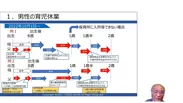 eラーニング「男性社員の育休取得が企業を変える」