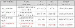 関西圏の物流施設開発計画一覧