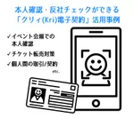 特許出願の安全なITセキュリティシステム開発「クリィ電子契約」利用シーン