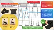 ワーカーサポートウェアの構造