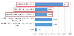 図6. こだわりのない商品・サービスの見極め方(複数回答) (N＝1,078)