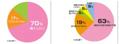 モニター評価