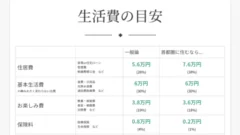 生活費の目安　シミュレーション計算ツール