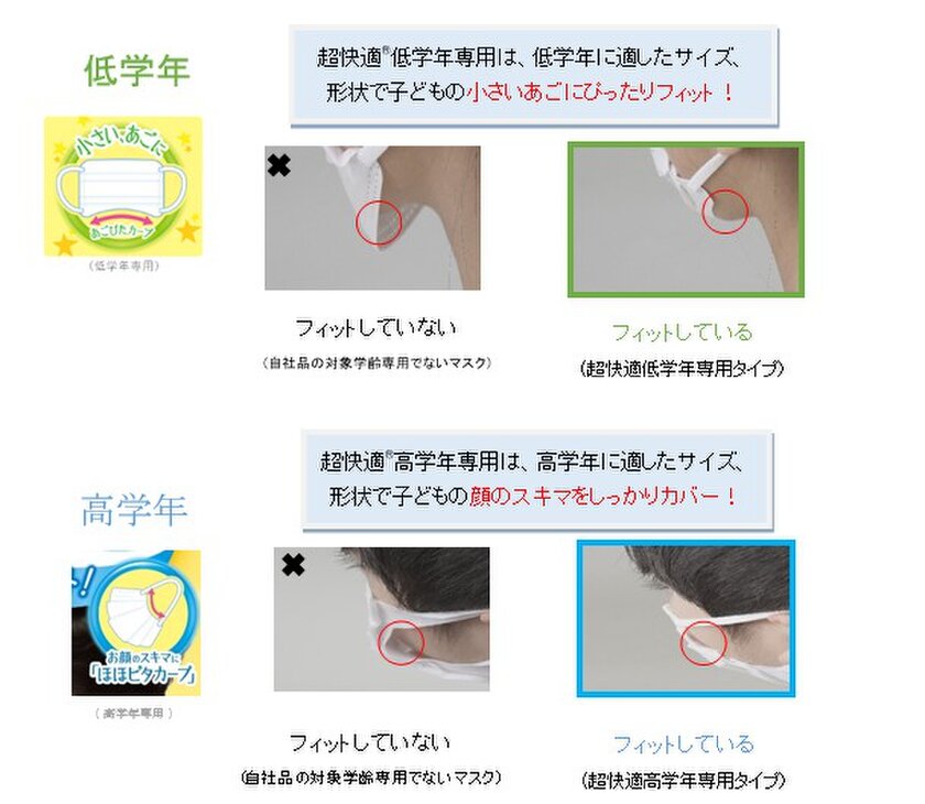 お子様の顔にぴったりフィットする『超快適(R)マスク 高学年専用タイプ