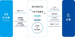 mitorizの仕組み