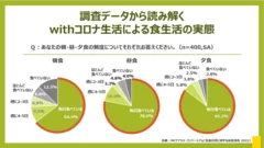 3食のうち、一番軽視されやすい「朝食」