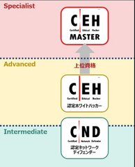 BSIとGSX、CEH(認定ホワイトハッカー)の上位資格「CEHマスター」実技試験を日本初開催へ｜BSI Professional Services  Japan株式会社、グローバルセキュリティエキスパート株式会社のプレスリリース