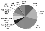 【もらう人】母の日のプレゼントでどんなものをもらえたら嬉しいですか？＿日比谷花壇