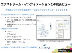 ビックデータ：非構造化コンテンツからアクショナブル・インサイトを