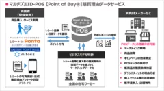 POBサービス概要