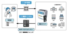 利用イメージ