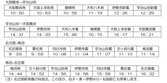 ひのとりGW臨時特急ダイヤ