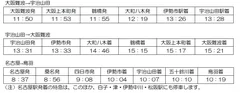 汎用特急GW臨時特急ダイヤ