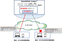 ＜サービス提供イメージ＞