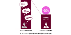 期間50％削減