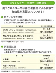 抗ウイルス性・抗菌性試験結果