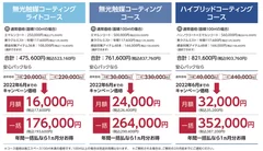 まるごと安心パックキャンペーン価格