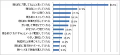 一緒に「夜～朝」を迎えたい、あなたの理想の「グッドナイト(王子)」は？