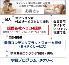 動画提供イメージ